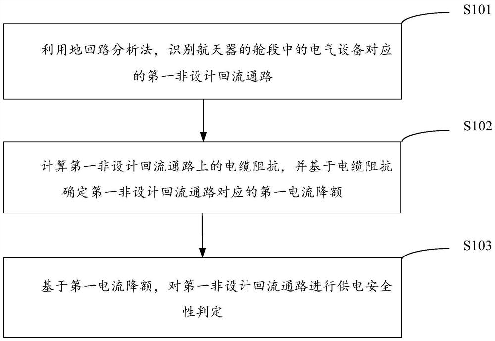 基于地回路的供电安全判定方法、设备