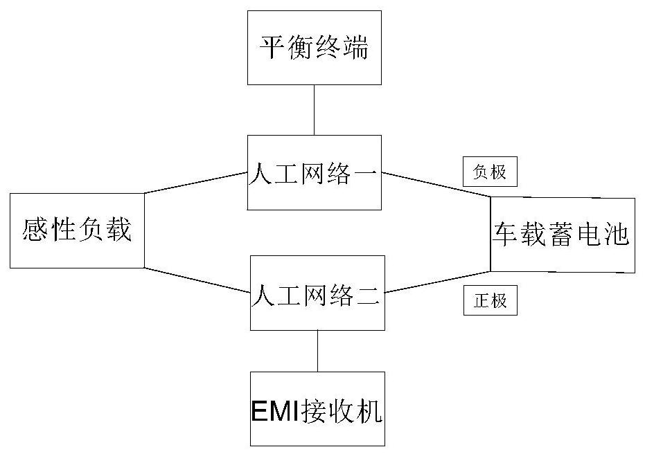 感性负载对整车EMC性能影响的测试电路及测试方法