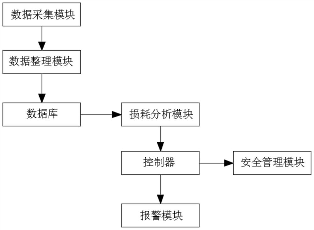 基于大数据的钢结构建筑安全监测系统及方法