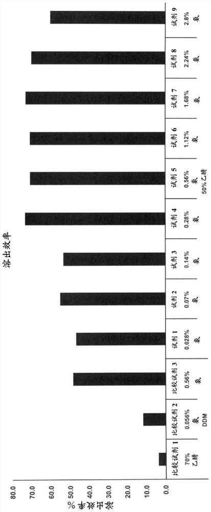 Aβ肽的测定方法及在该方法中使用的试剂组合物