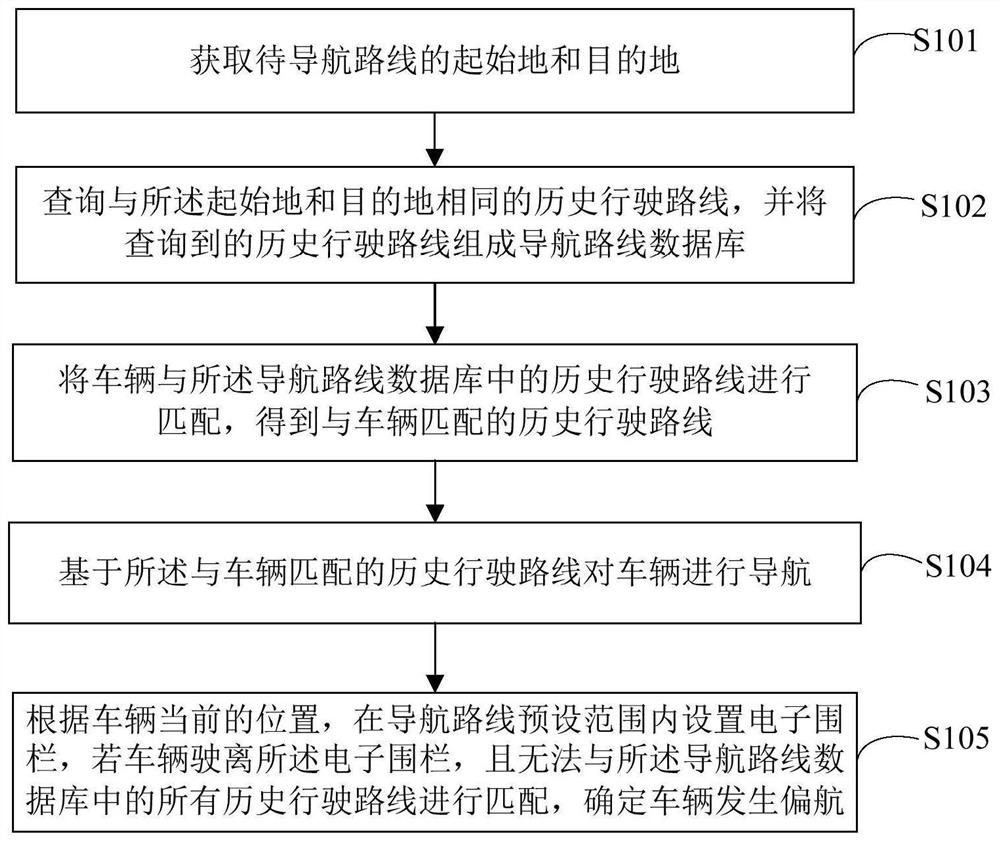 基于轨迹数据检测车辆偏航的方法、装置、设备及介质