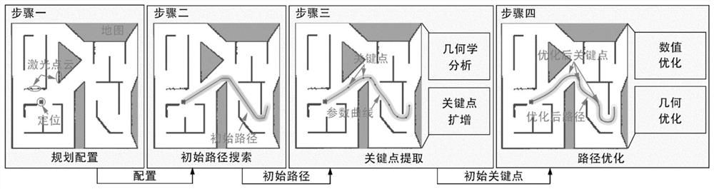 一种基于参数曲线优化的导航路径规划方法、系统