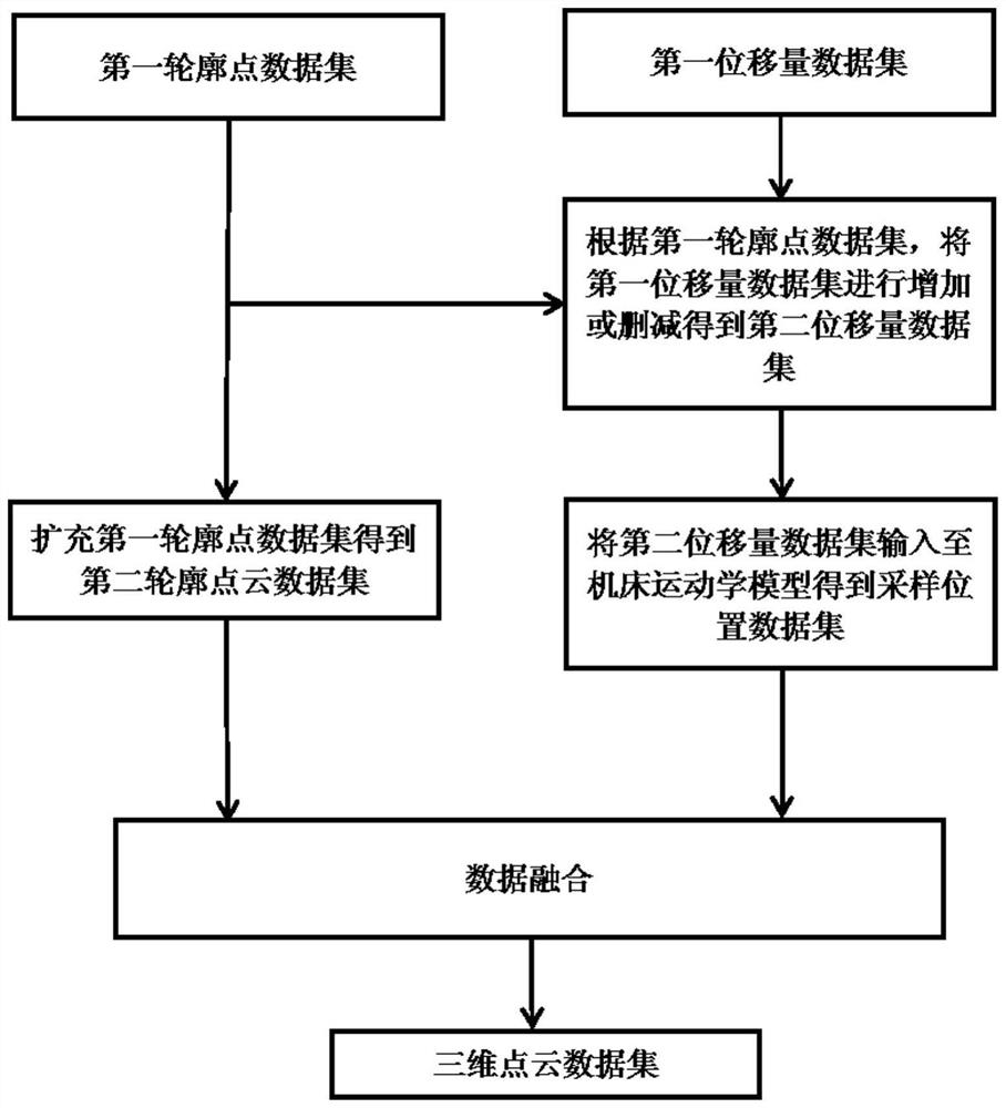 一种三维激光扫描自动铺放在线检测点云数据采集装置