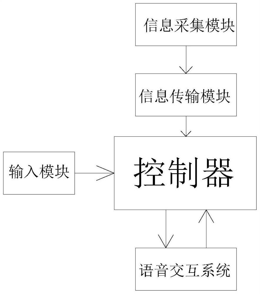 一种空调器智能控制系统及控制方法