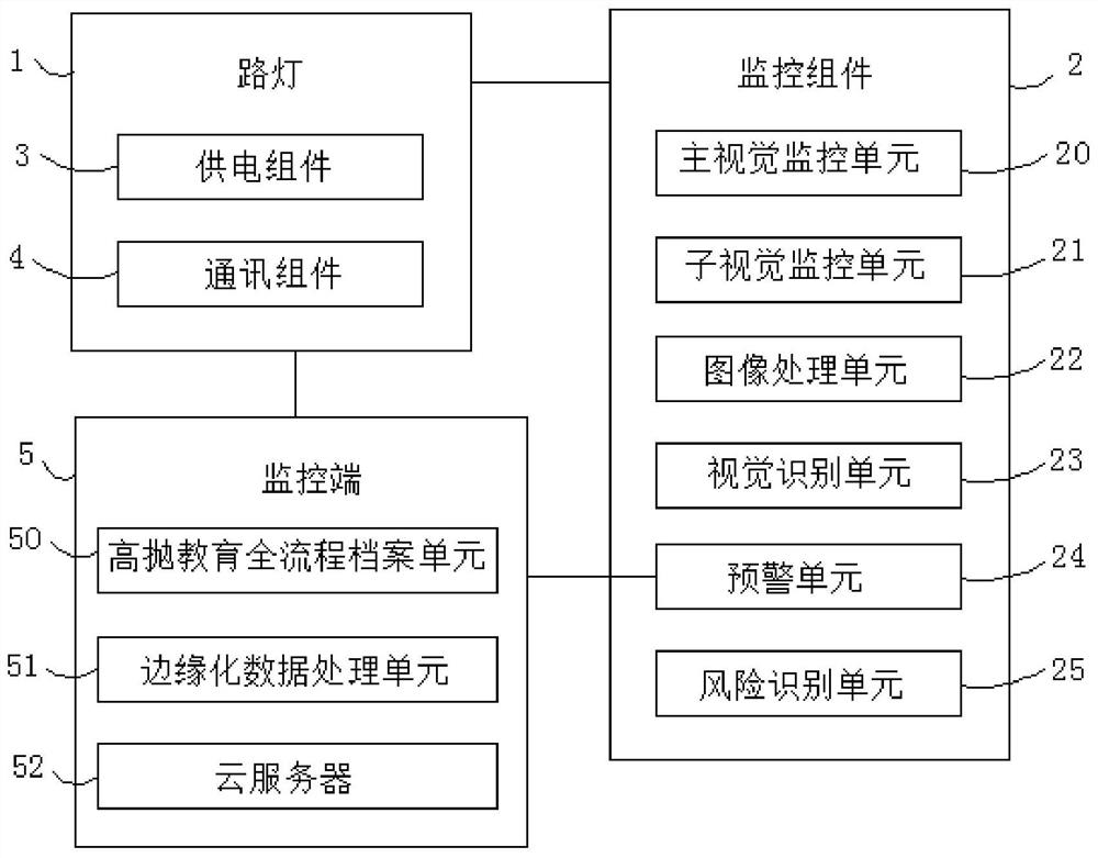 一种高空抛物智慧路灯预警监控系统和方法