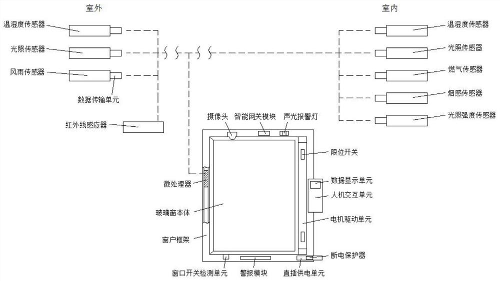 一种基于单片机的智能窗户