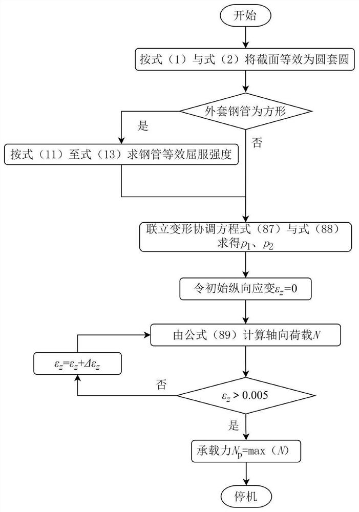 外套钢管夹层混凝土加固混凝土柱轴压承载力统一计算方法