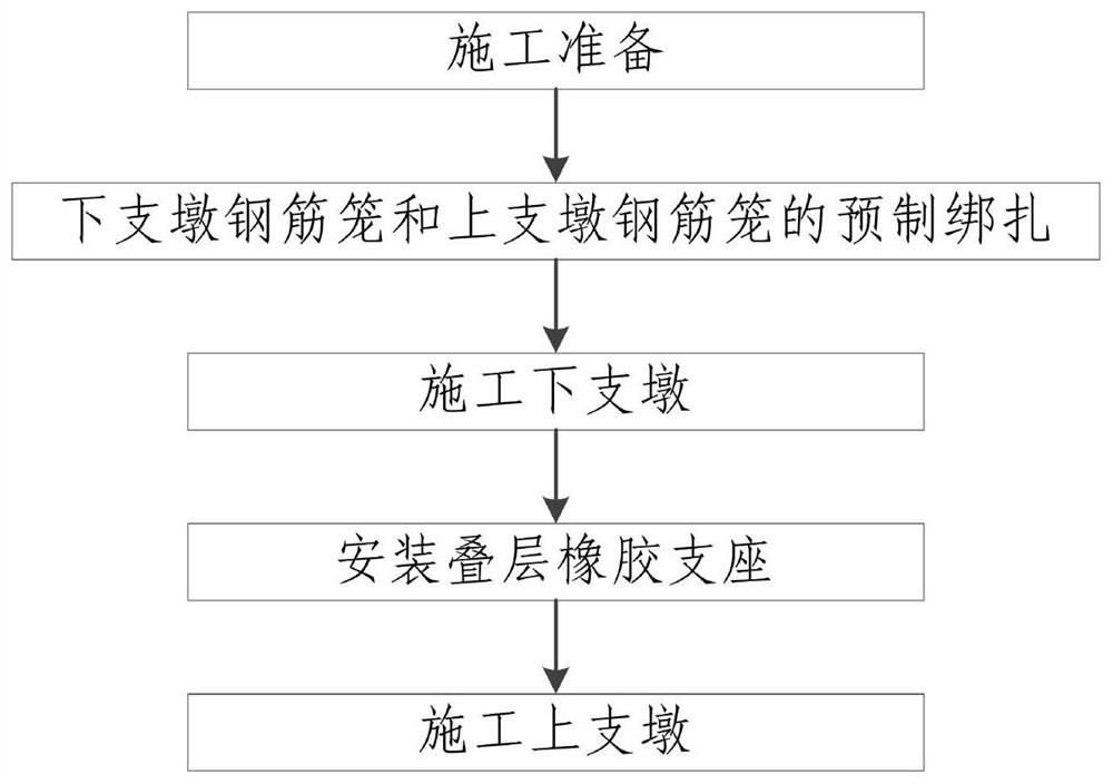 一种隔震支座高效施工方法