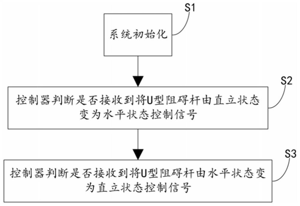 车位锁自动启锁系统及其控制方法