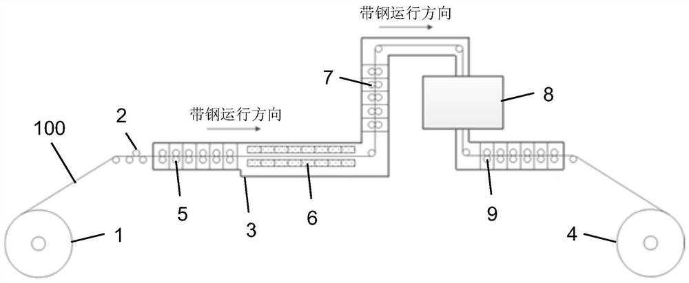 一种镀锌钢板/卷的清洗涂镀联合机组及其生产方法