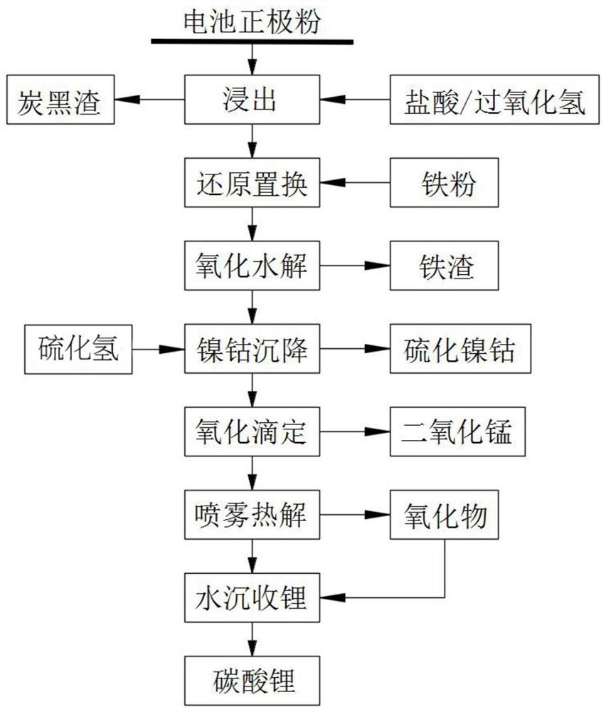 一种从废旧锂电池中提取锂的方法