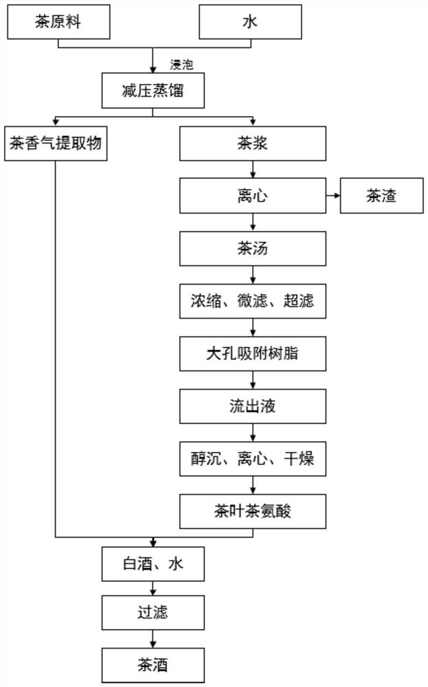 茶酒及其制备方法