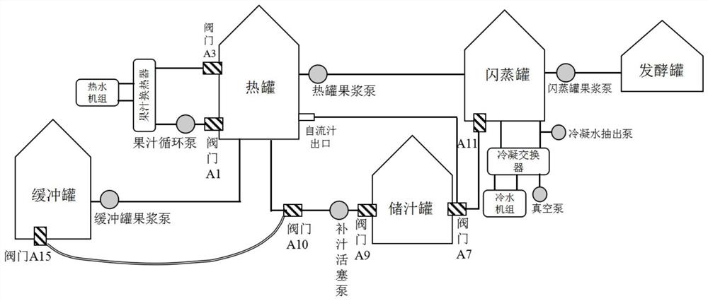 一种采用闪蒸工艺酿造葡萄酒的前处理方法、葡萄酒