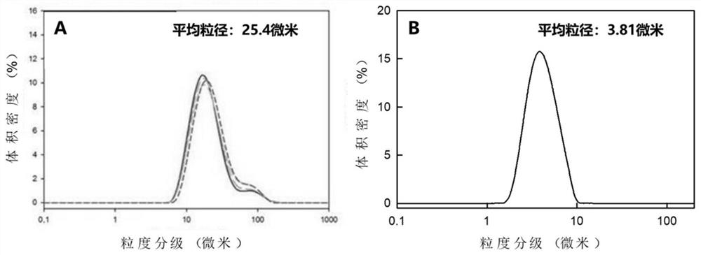 一种氧化纳米纤维素皮克林乳液的制备方法及应用