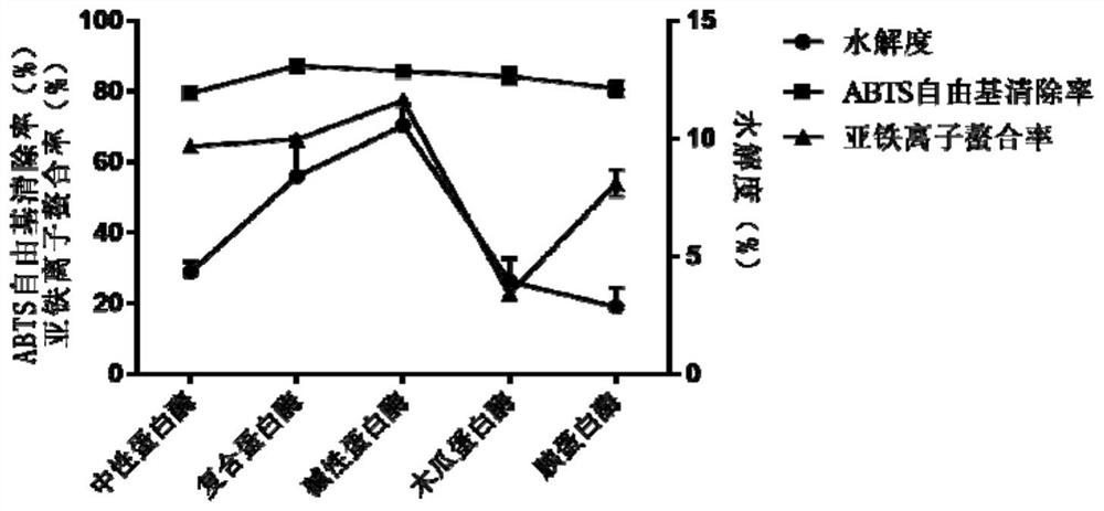 一种地龙生物活性小肽及其制备方法和应用