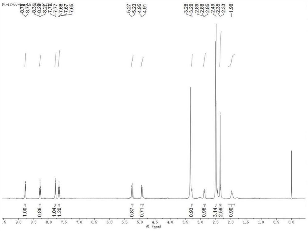 一种具有光动力抗三阴乳腺癌活性的Pt(Ⅱ)配合物及其制备方法和应用