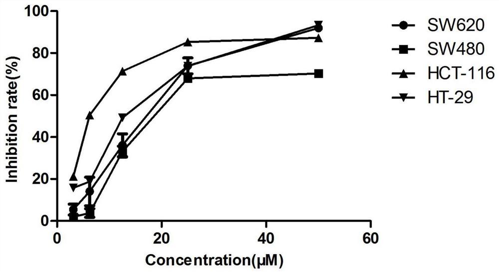 一种4-(2-金刚烷-1H-吲哚-5-基)氨基脲衍生物及其制备方法和用途