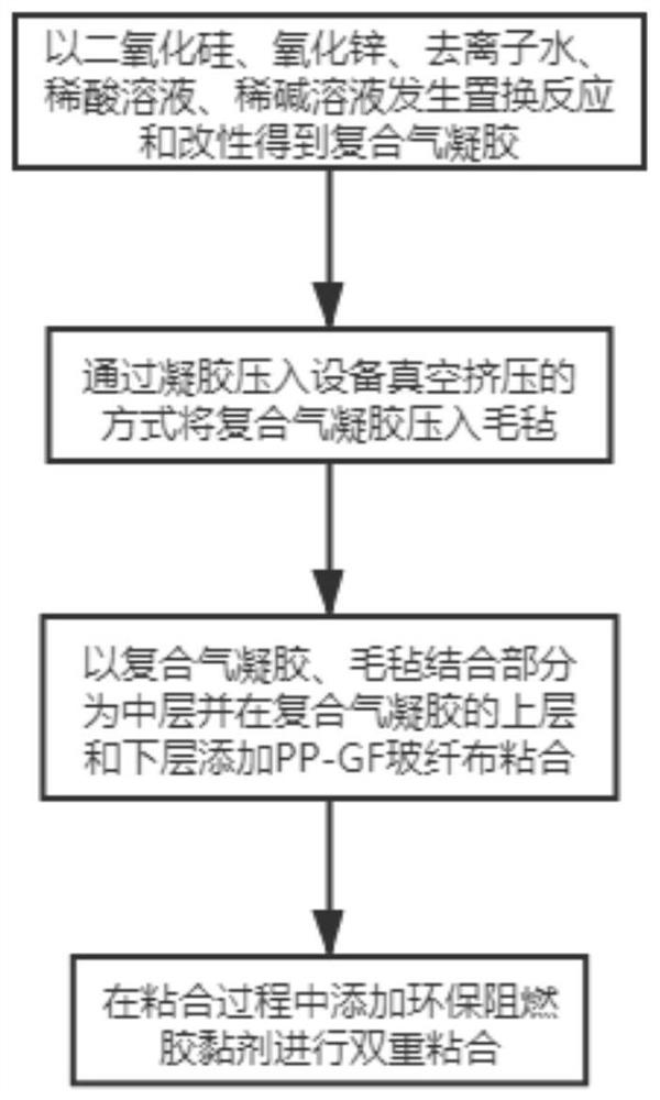 一种新能源汽车电池用纳米气凝胶防火毡及其加工装置