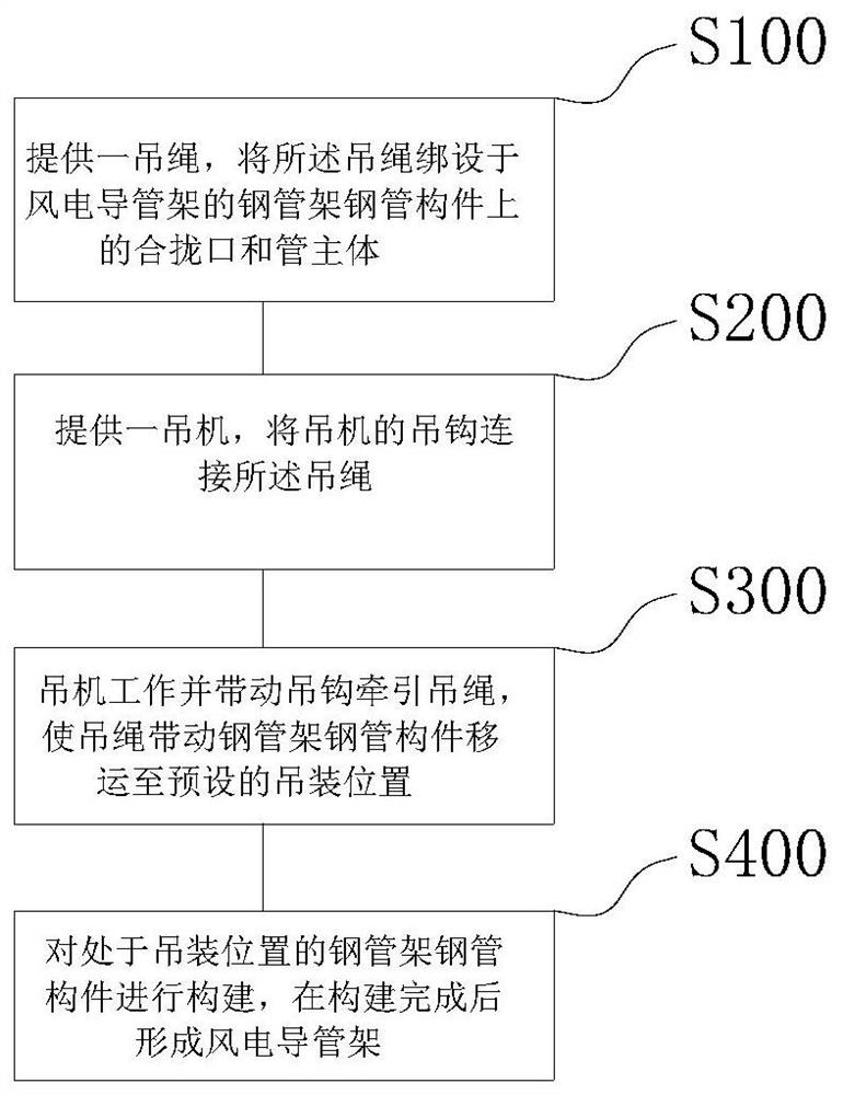 一种风电导管架吊带式吊装方法