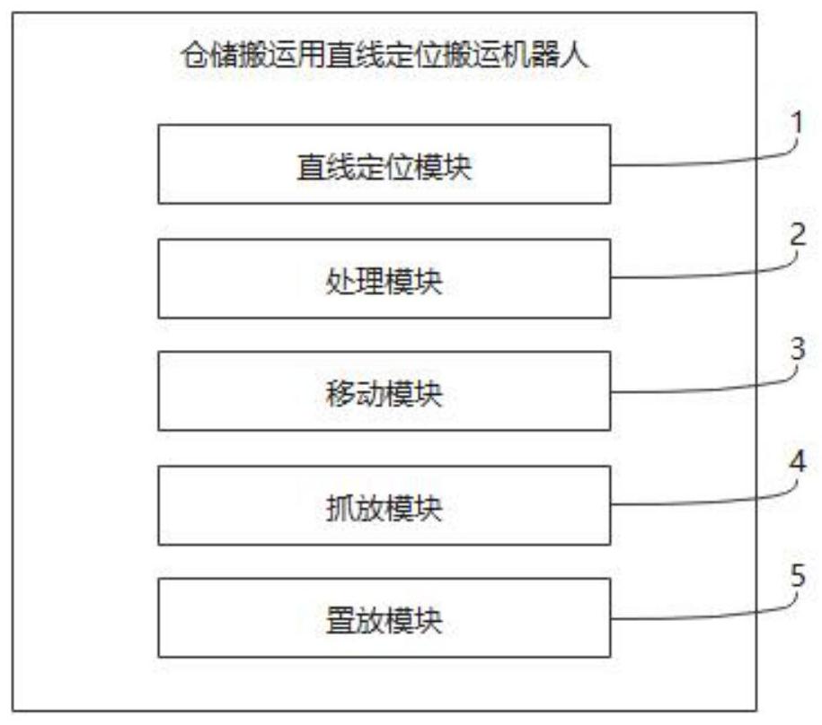 一种仓储搬运用直线定位搬运机器人及控制方法