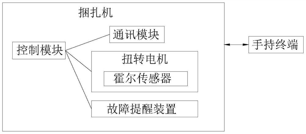 一种智能捆扎机