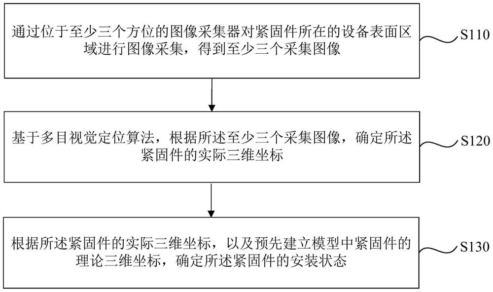 紧固件安装状态检测方法、装置、电子设备及介质