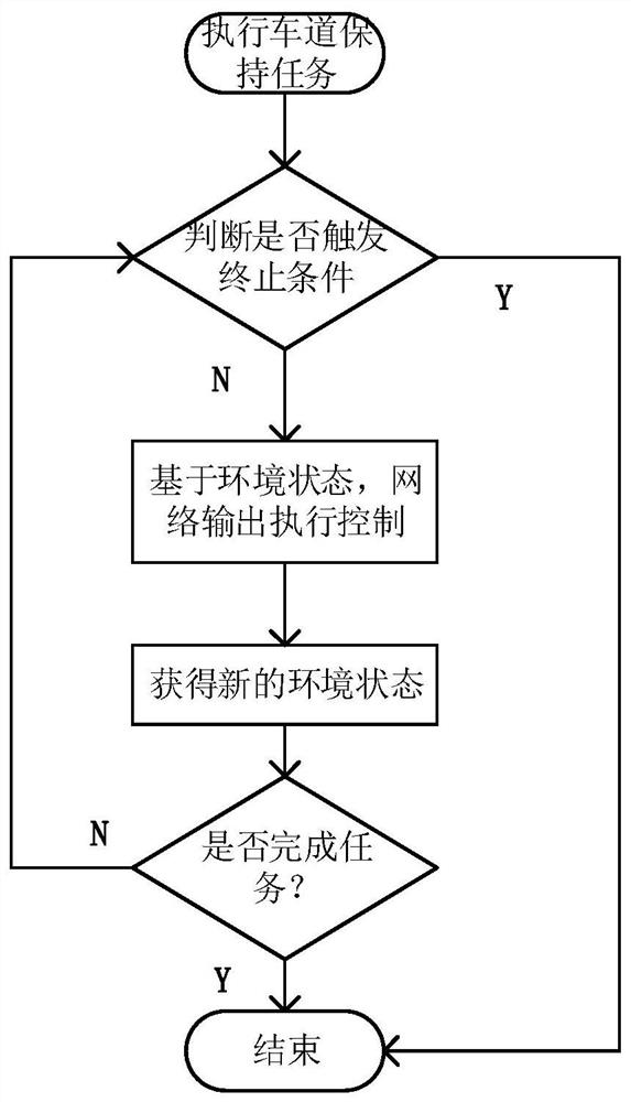 基于深度强化学习的车道保持方法