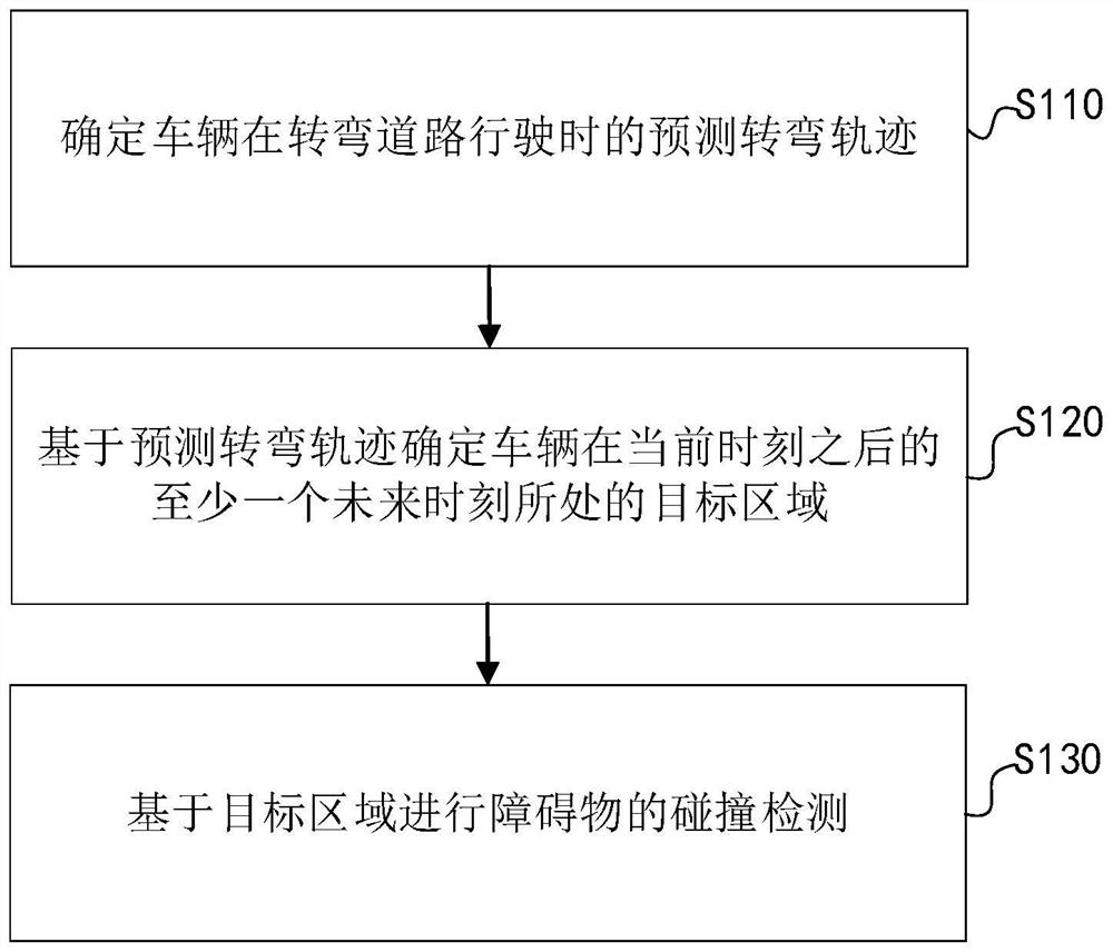 自动驾驶碰撞检测方法、装置、电子设备及可读存储介质