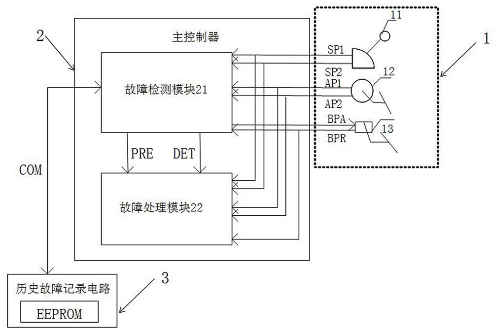 一种基于传感器容错的混合动力汽车控制方法