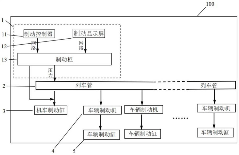 机车制动控制系统及列车制动系统