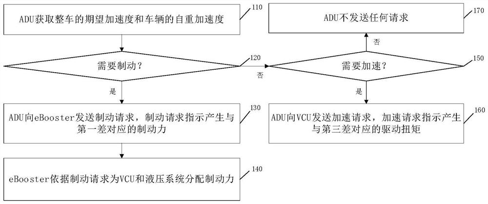 一种智能驾驶车辆的控制方法及控制系统