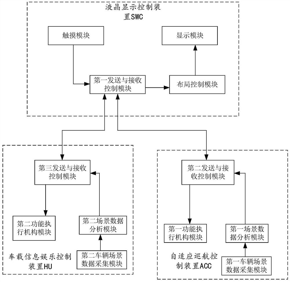 一种基于场景触发的智能方向盘控制系统