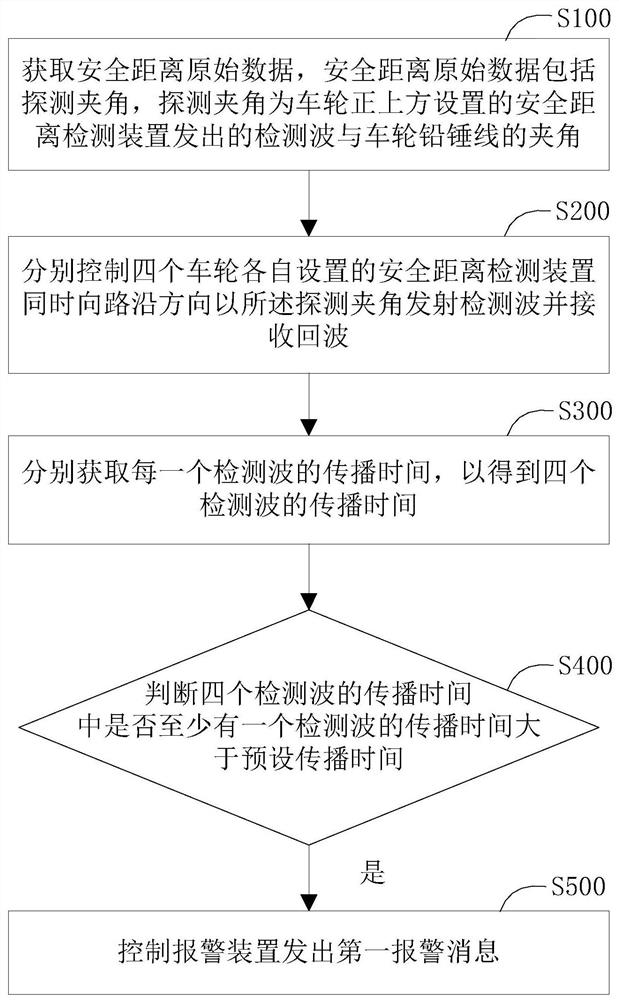 车辆行驶安全警示方法及系统