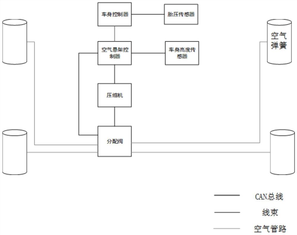 一种车辆爆胎后的安全控制系统及控制方法