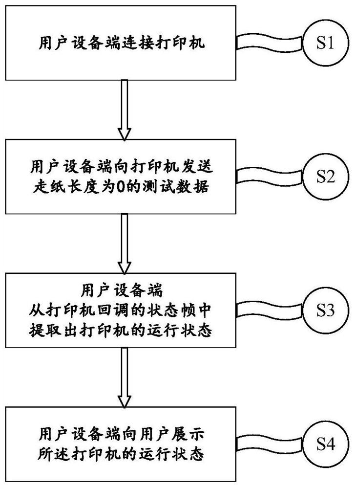 一种基于热敏打印机的打印预检方法及系统