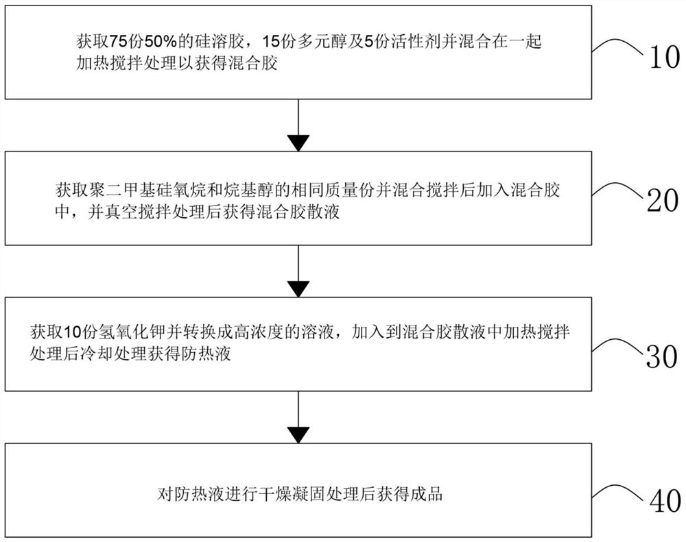 一种拓印手机背板生产工艺