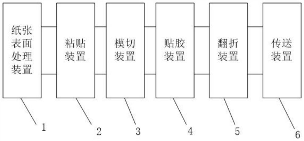 一种纸气泡信封的流水线生产装置