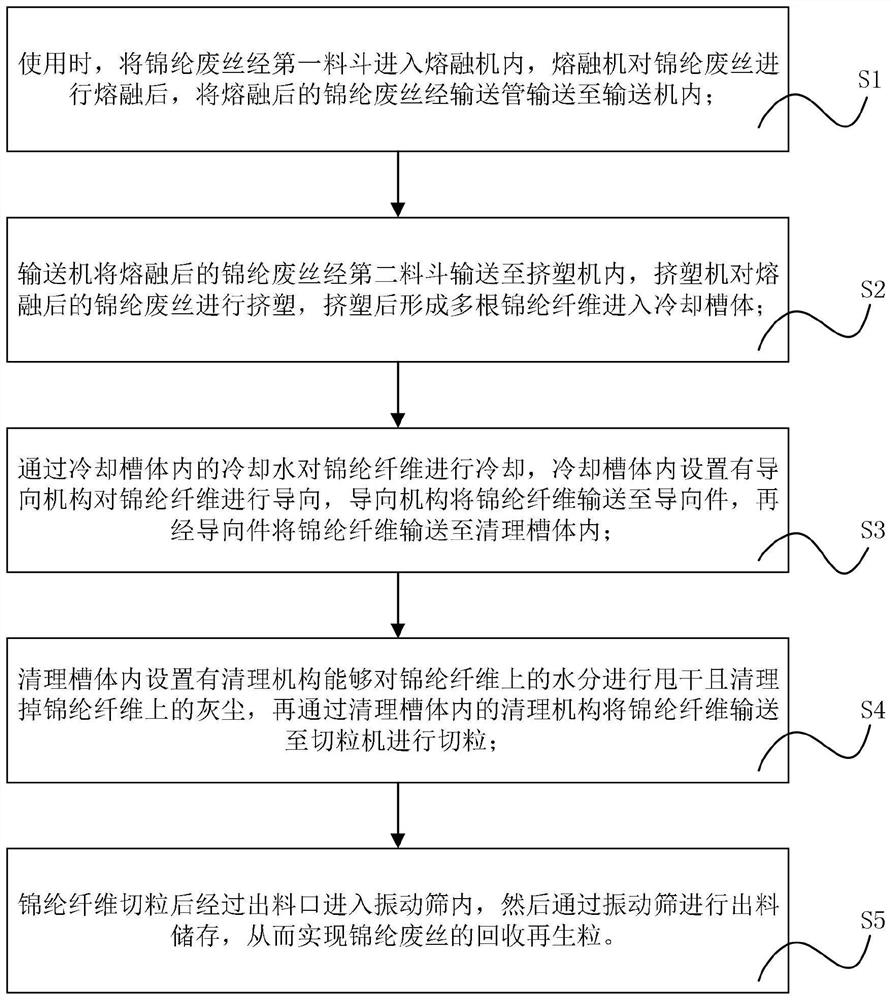 一种锦纶废丝回收再生粒生产工艺