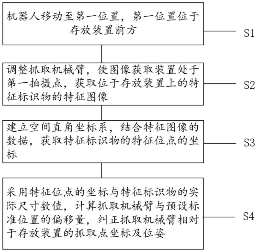 一种移动机器人抓取定位误差的纠正方法、系统及机器人