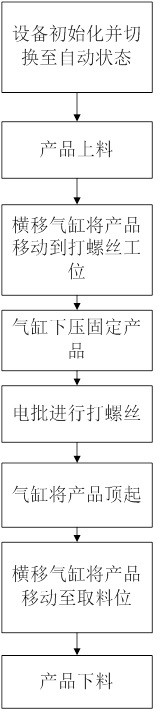 一种自动打螺丝工艺