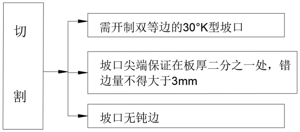 一种双枪打底焊接方法