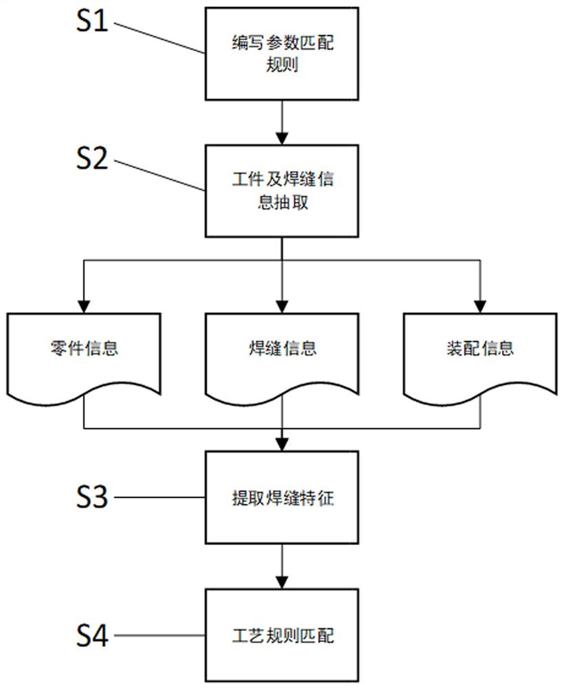 面向船舶焊接工艺规划的参数规则匹配方法