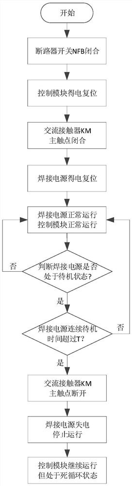 一种焊接电源节能方法及系统