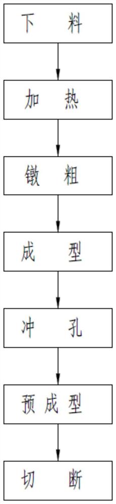 一种高效率的同步器齿套毛坯加工工艺