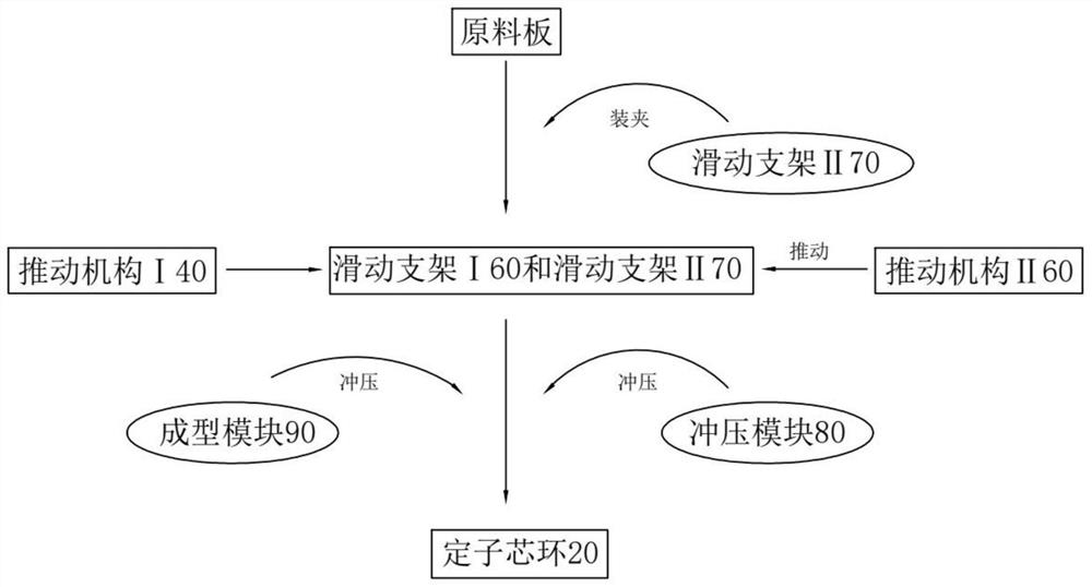 一种电机定子及其加工工艺