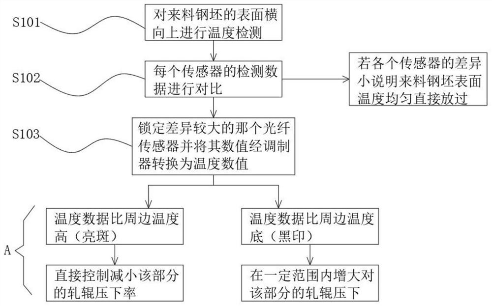 一种光纤传感智能监测系统