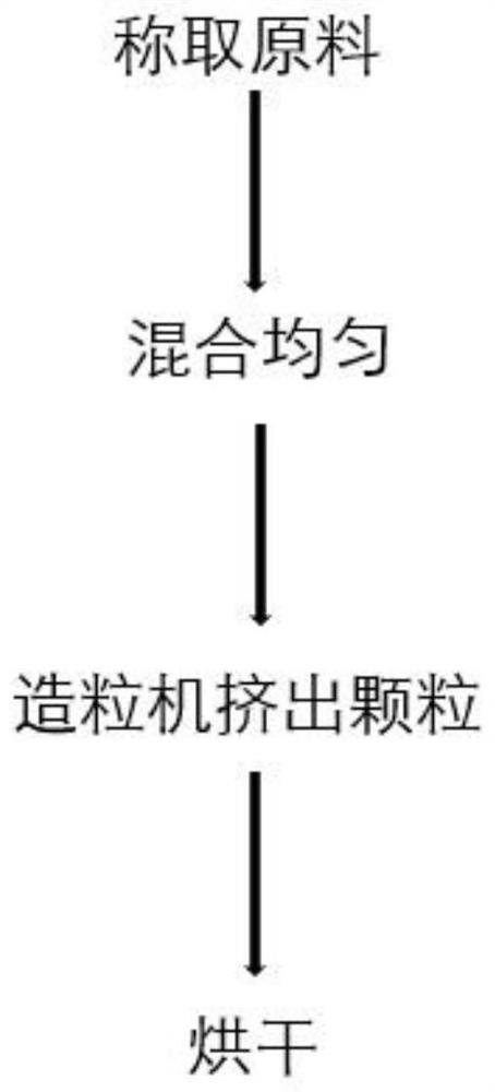 一种空气净化用吸附碱性废气和VOCs的复合材料及其制备方法及应用