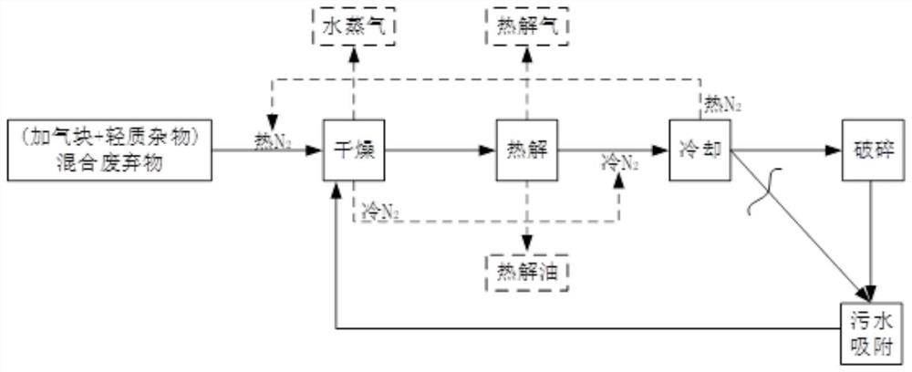 利用装修垃圾分选废弃物制备有机质吸附剂的方法、有机质吸附剂的应用和污水处理系统