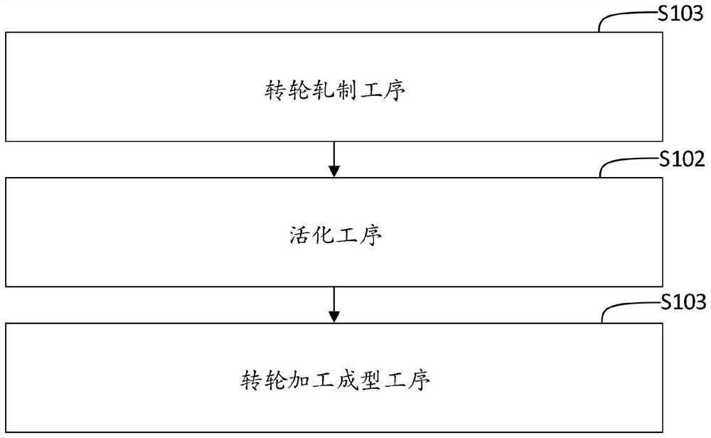 一种疏水性分子筛转轮及制备方法