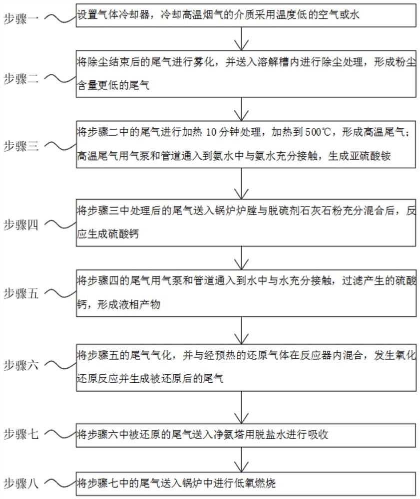 一种基于重力和脉冲布袋式除尘的尾气处理方法